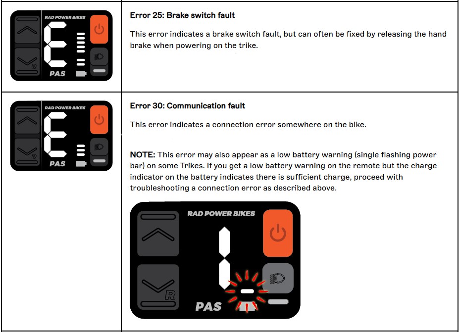 RadTrike Error Codes
